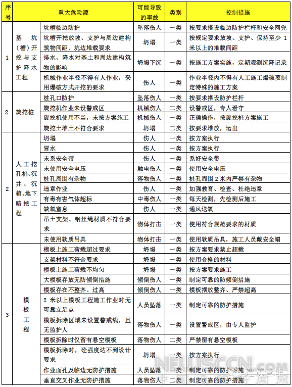 2017建筑施工安全專項整治已開始