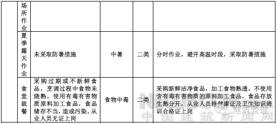 2017建筑施工安全專項(xiàng)整治已開始